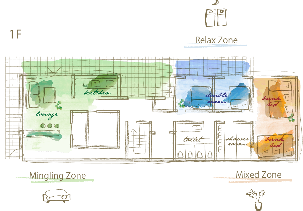 Zones layout