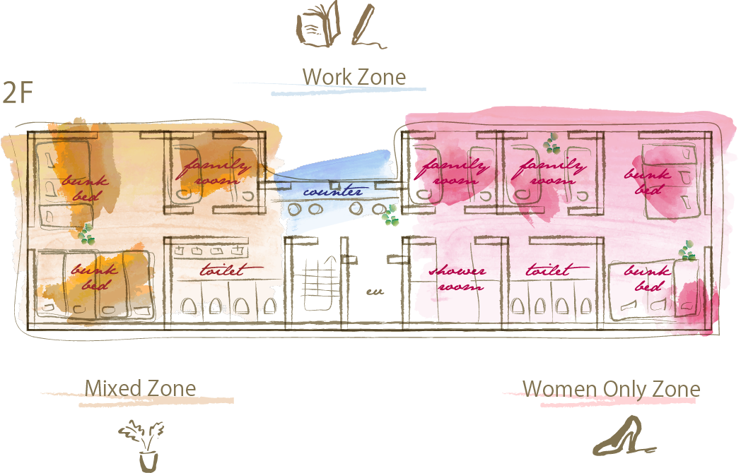 Zones layout