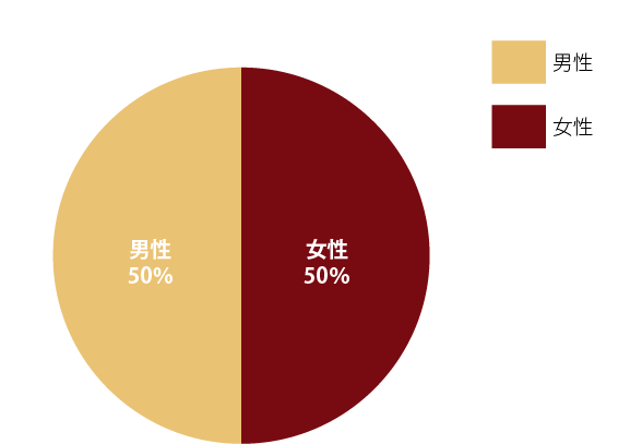 グラフ